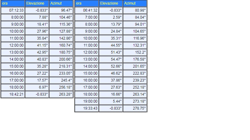 ForumEA/U/2sole oggi 61019.jpg